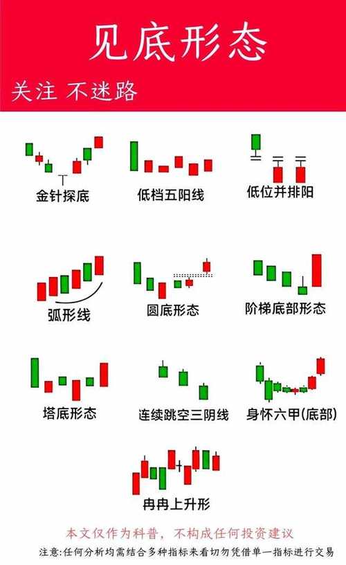 k线组合形态解析大全_高位大阴线逃顶技巧_逃顶K线形态