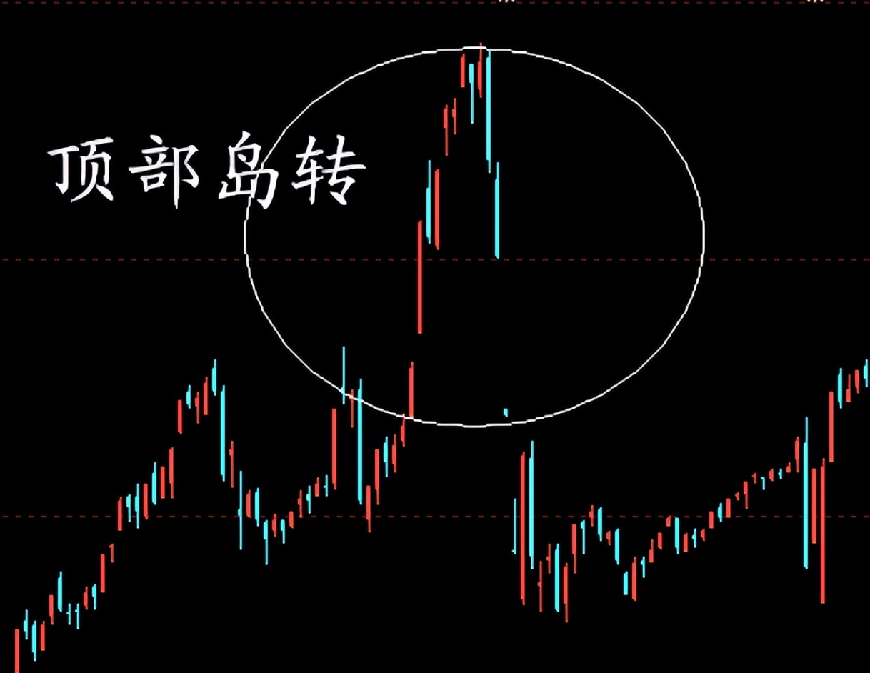逃顶K线形态_k线组合形态解析大全_高位大阴线逃顶技巧