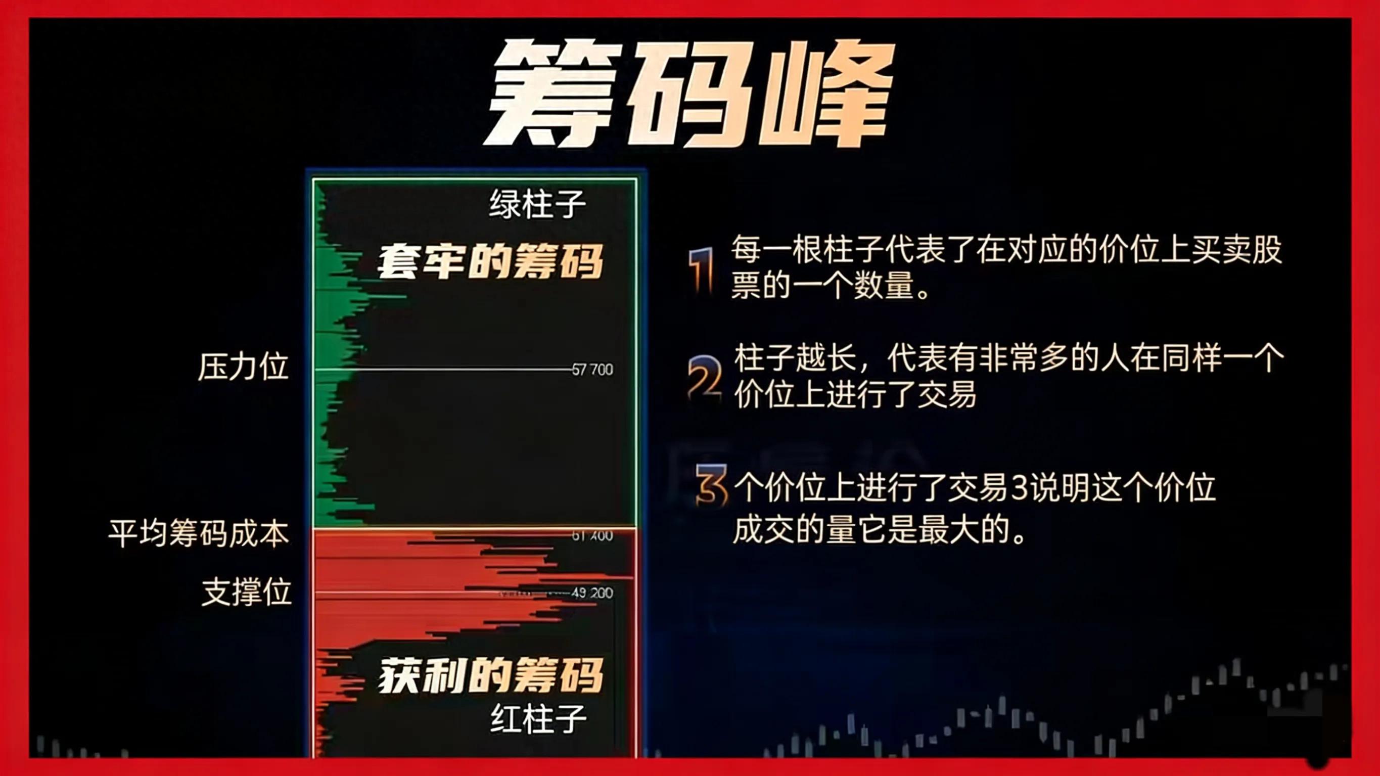 炒股血泪史分享！主力吸筹、洗盘、出货全在筹码形态里