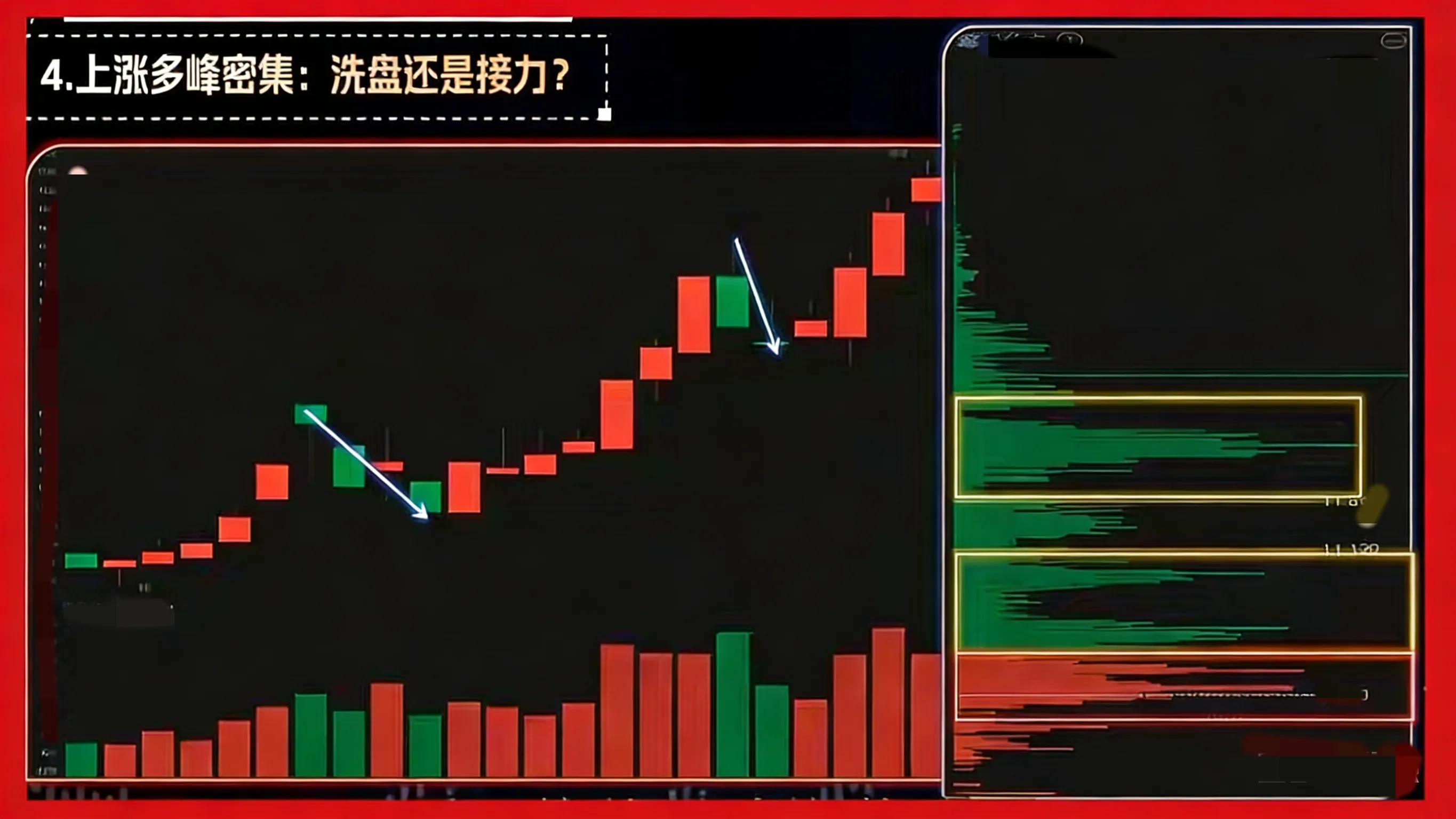 筹码分布入门技巧_k线组合形态解析大全_看懂筹码形态避免被套
