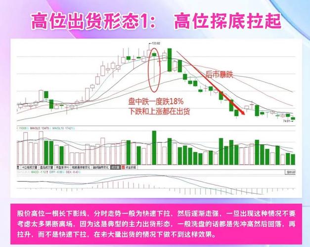 看懂筹码形态避免被套_k线组合形态解析大全_筹码分布入门技巧