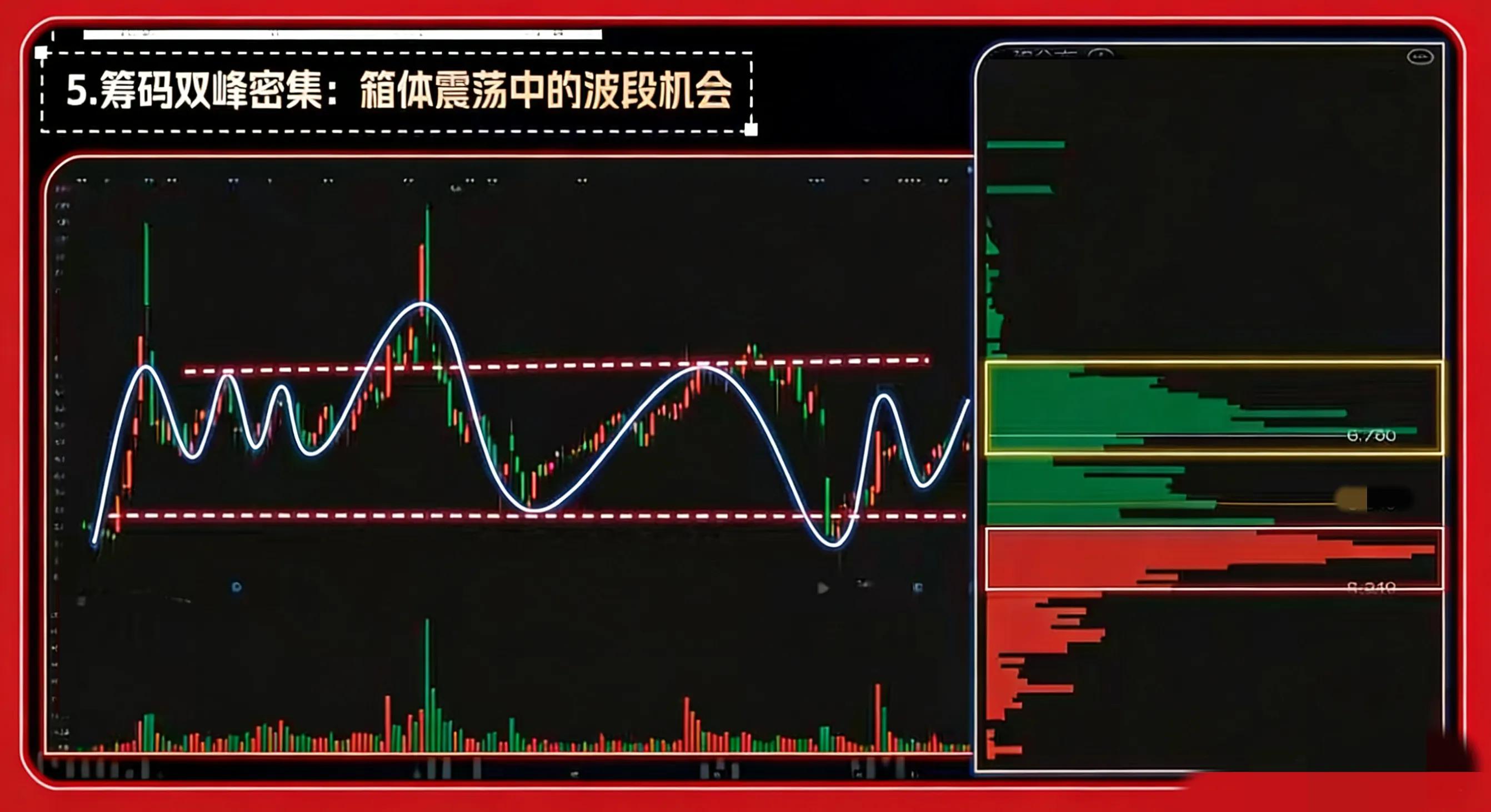 k线组合形态解析大全_筹码分布入门技巧_看懂筹码形态避免被套