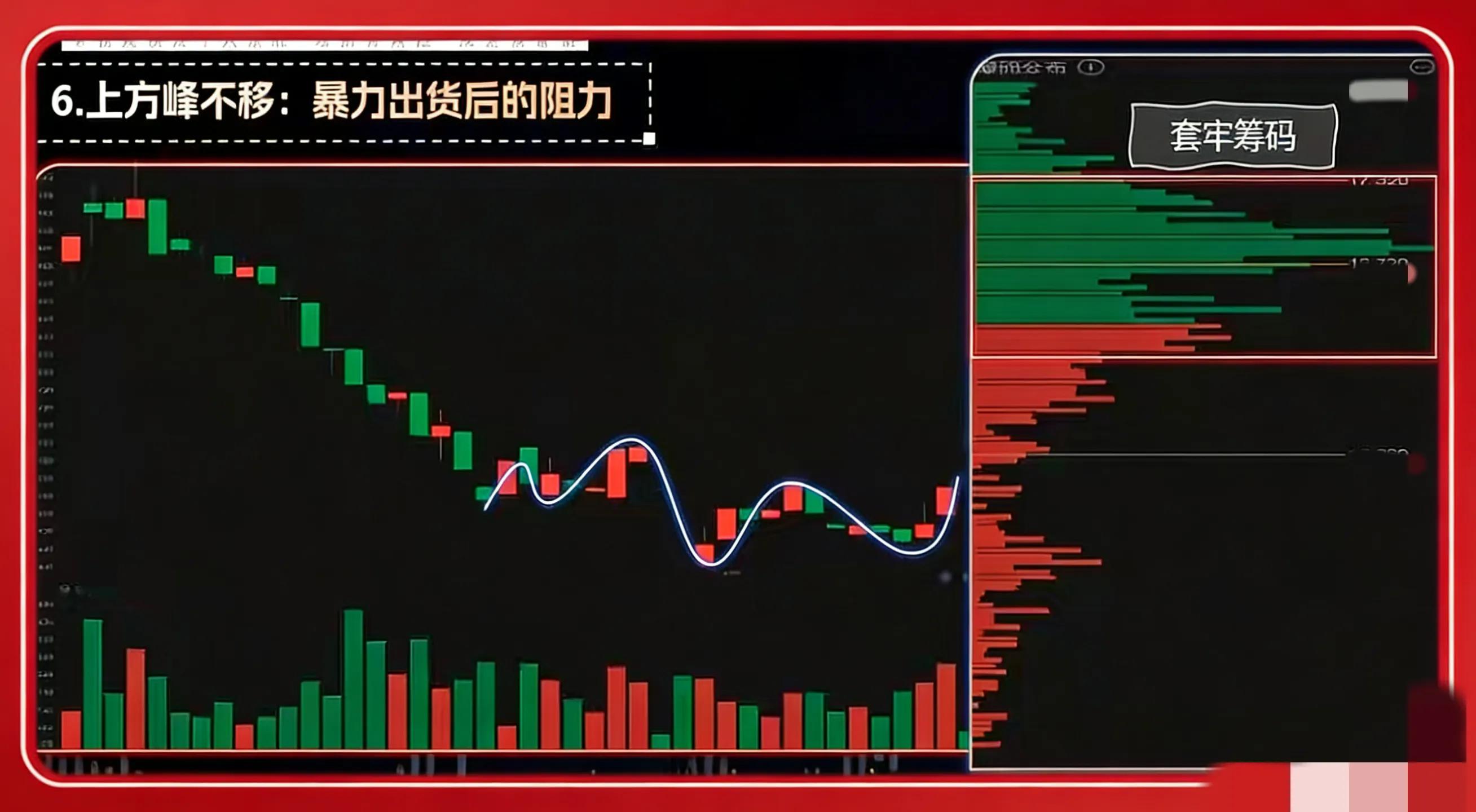 k线组合形态解析大全_筹码分布入门技巧_看懂筹码形态避免被套