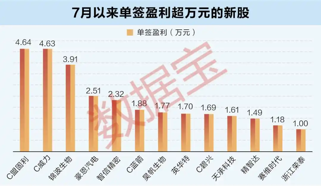 最近新股上市表现_注册制新股行业热度分析_全面注册制新股表现
