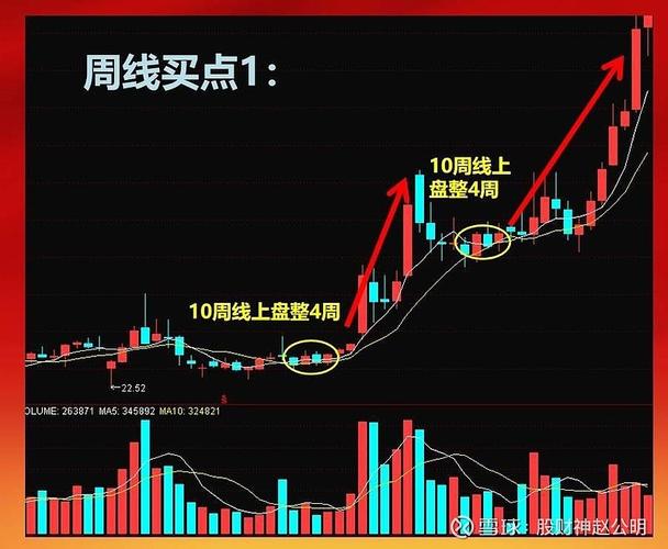 月线筛周线等日线进_月线长上影线_散户买在高点原因