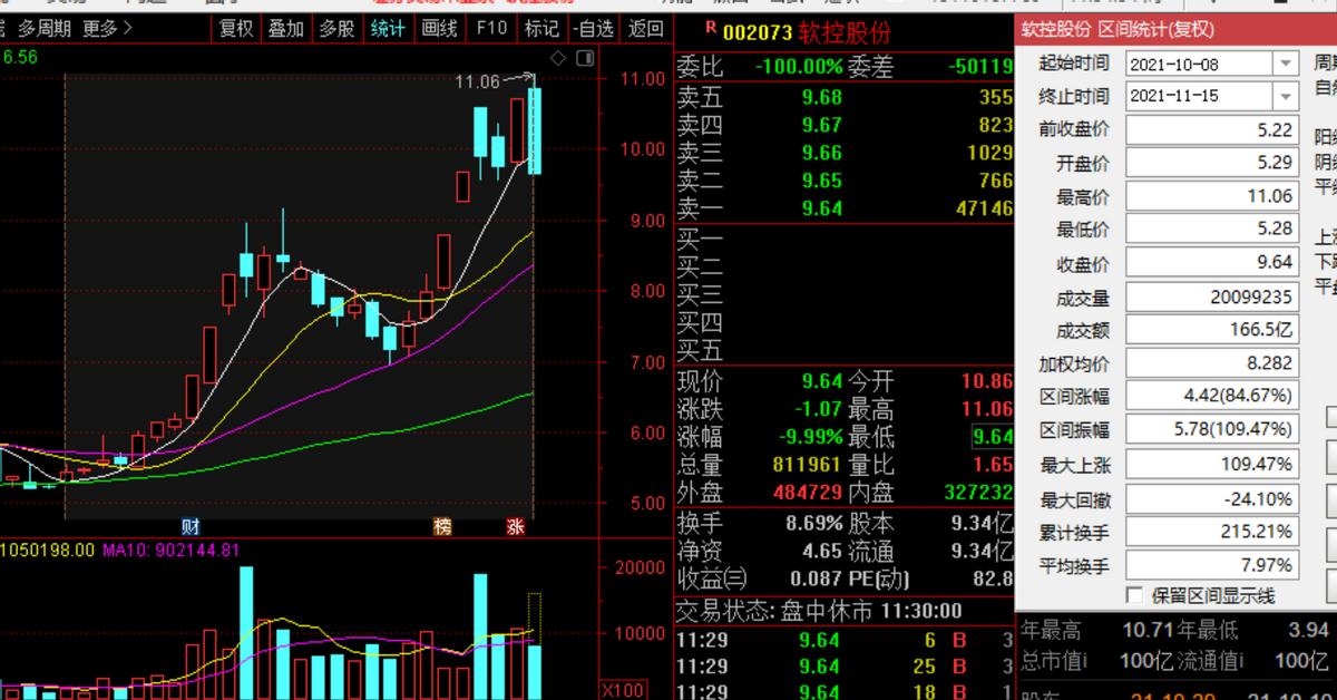软控股份股票合理市值_软控股份跌停_软控股份液体黄金概念