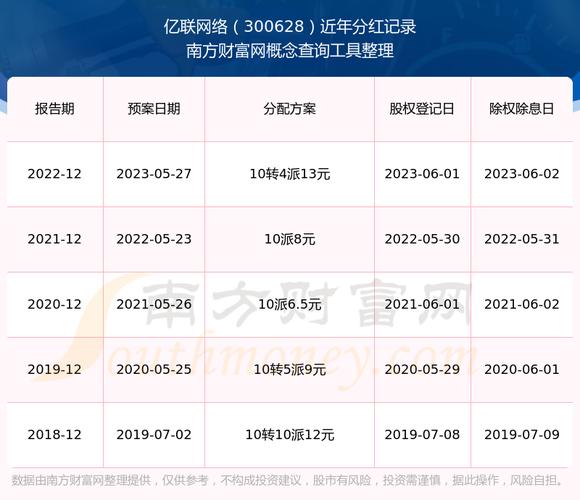 股票分红查询_股票分红资金怎么查看_上市公司分红形式