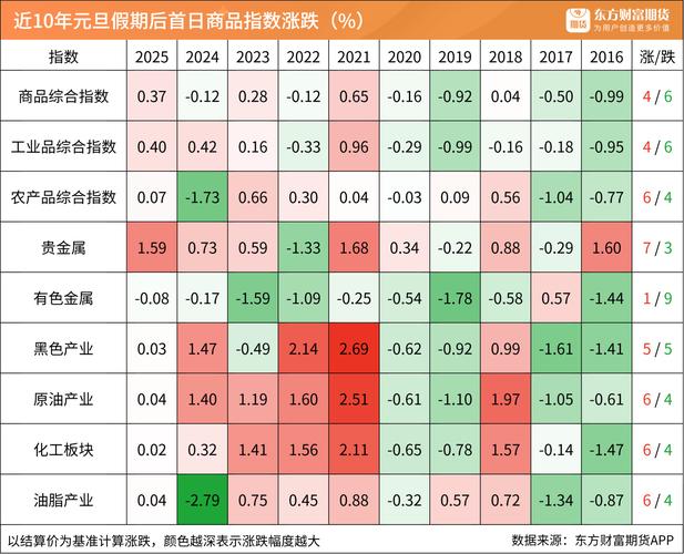 2016端午节股市放假安排_股市端午假期_2016端午节股市休市时间