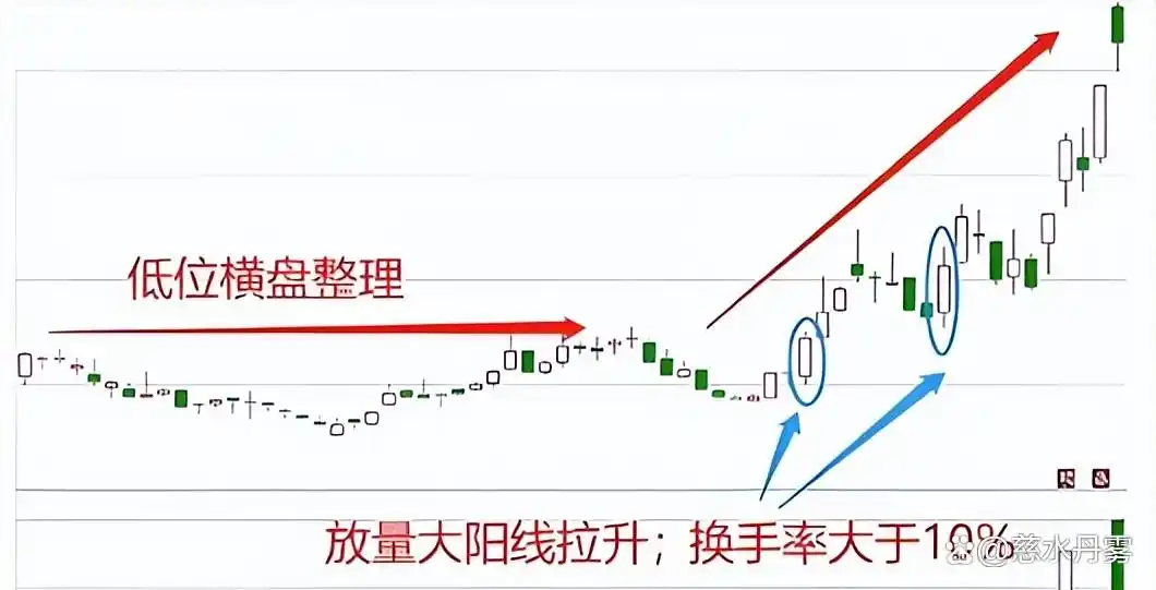 散户踩的换手率坑_换手率大于2选股_高换手率大于20%说明