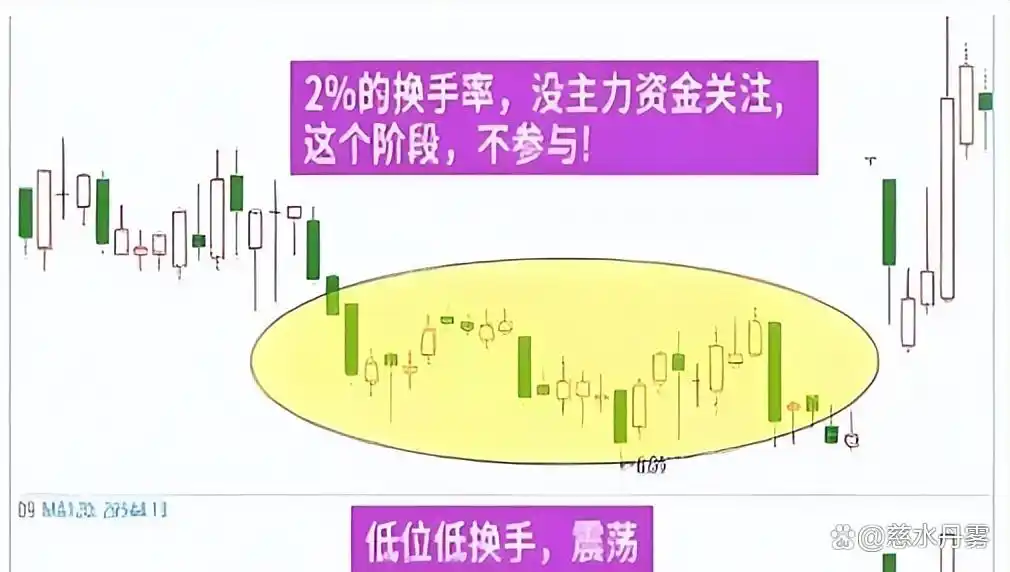 换手率大于2选股_高换手率大于20%说明_散户踩的换手率坑