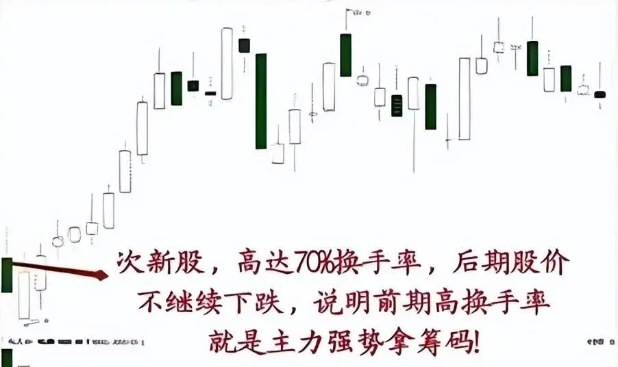 换手率计算方式_换手率大于2选股_换手率指标解读