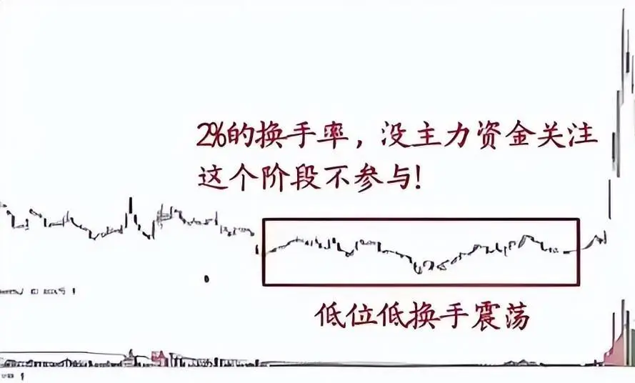 换手率指标解读_换手率计算方式_换手率大于2选股