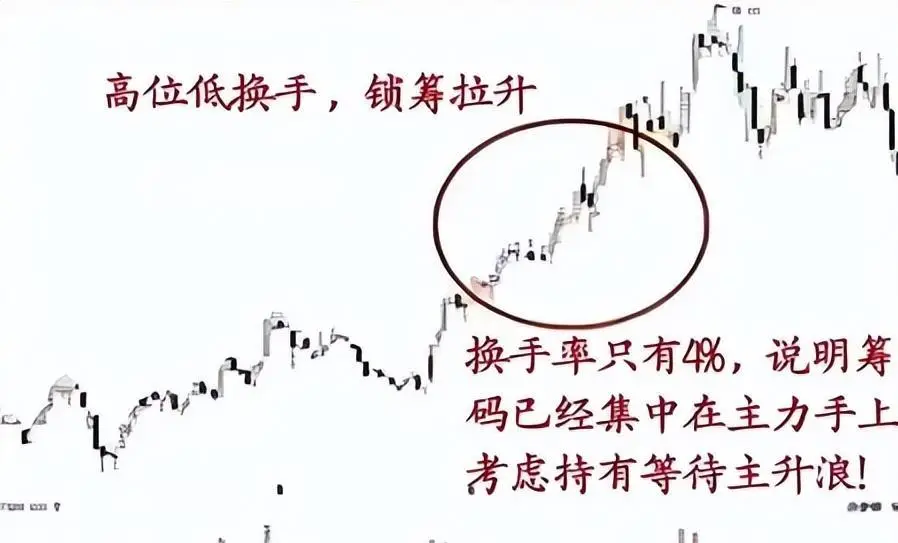 换手率大于2选股_换手率指标解读_换手率计算方式