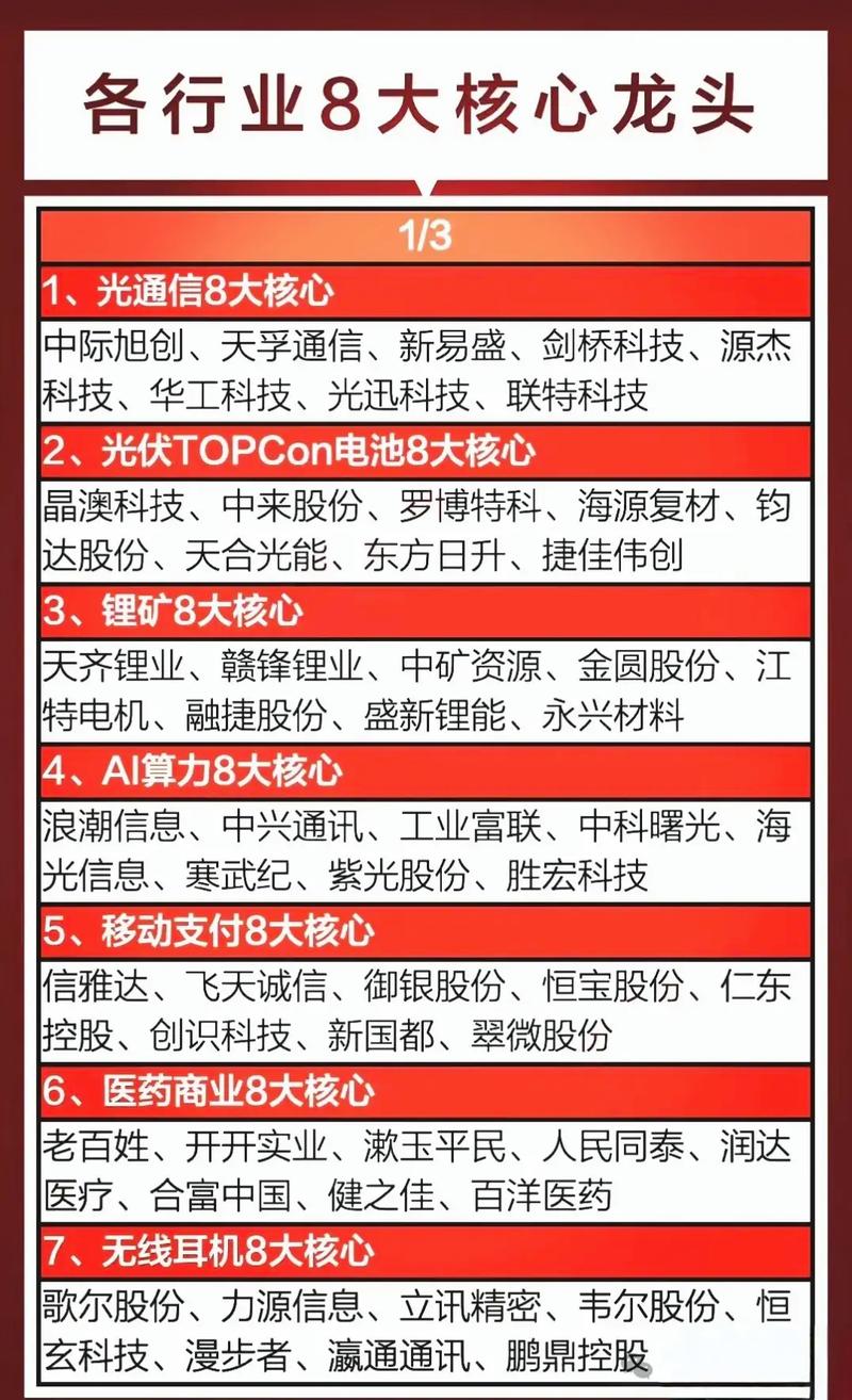 A股各行业龙头股有哪些？白酒、机械、猪肉等行业龙头揭秘