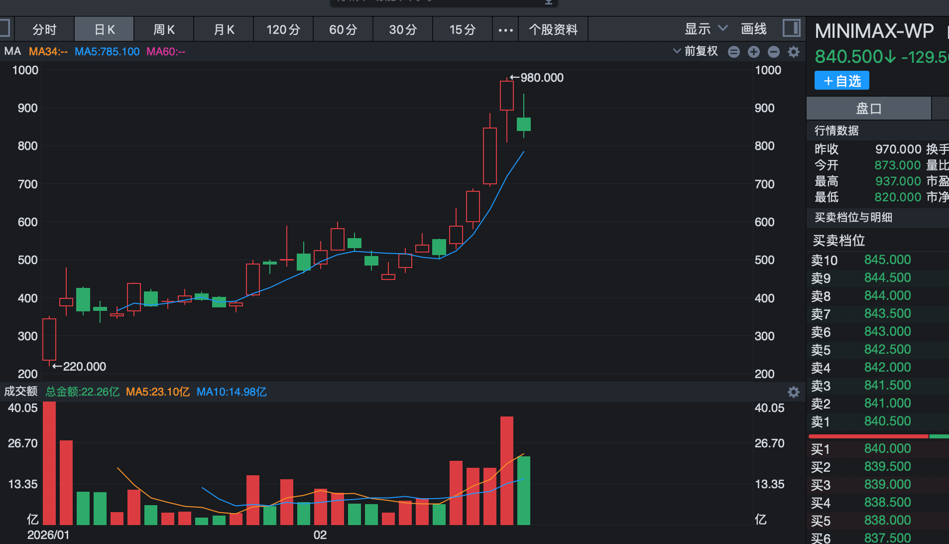 港股市场市值大于30亿龙头股表现_春节期间港股龙头股暴涨分析_哪些是龙头股票