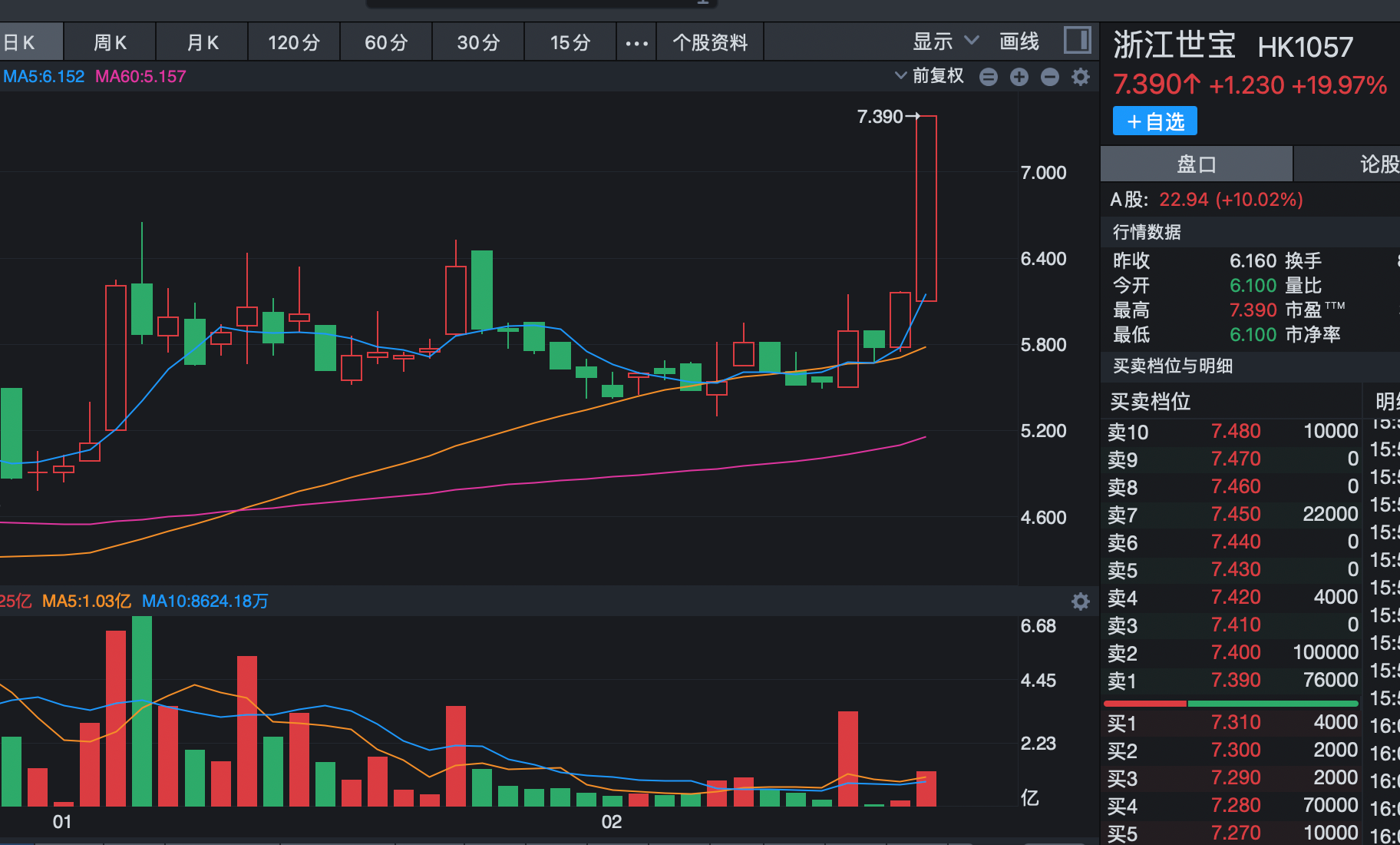 港股市场市值大于30亿龙头股表现_哪些是龙头股票_春节期间港股龙头股暴涨分析