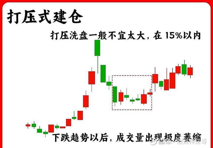 资金流向低位吸筹_大单净流入选股公式_券商板块逆势走强