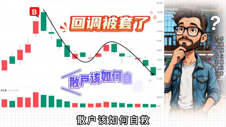 基金深套30%自救策略_股票被套了50%怎么办_基金亏损30%回本方法