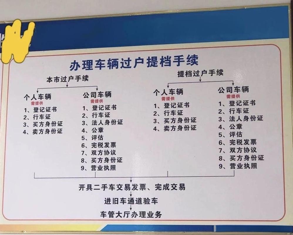 车辆过户费咋算？100万车辆过户费详细介绍来啦