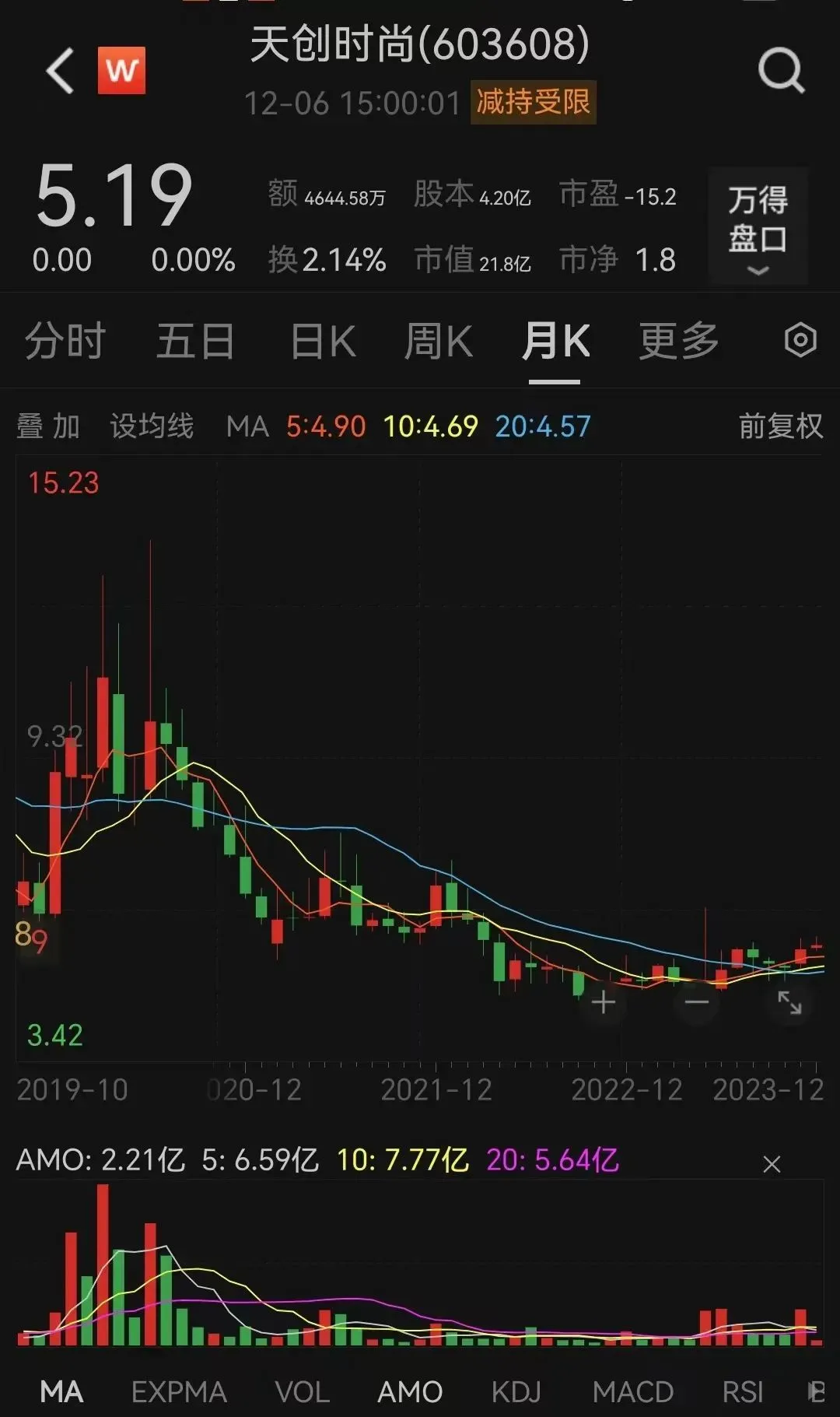 董事长配资炒股亏钱？天创时尚未回应李林是否参与