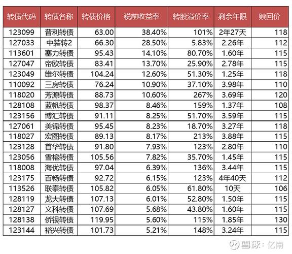 退市整理期含义操作策略风险_退市整理期卖出买入时机分析_退市整理 股票有哪些