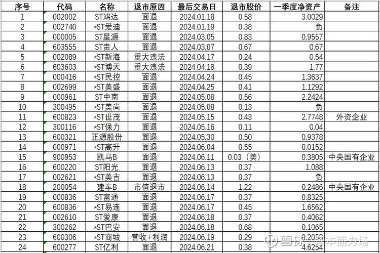 2024年退市股票名单：*ST卓朗等52家，踩雷风险速查
