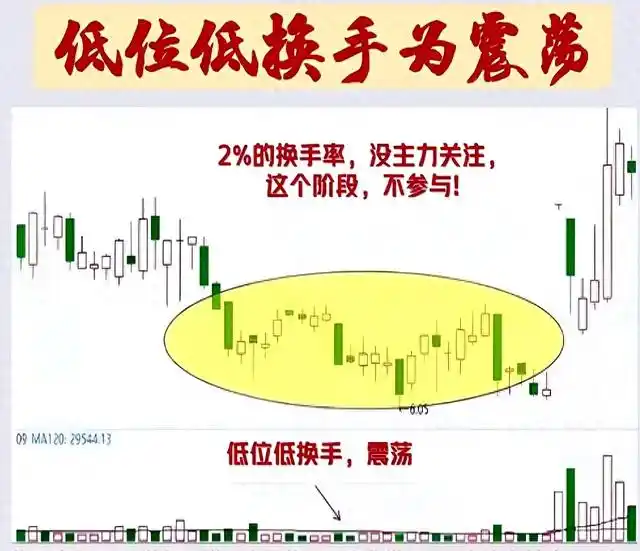 别只看K线图啦！换手率或能帮你选出次日连涨的潜力股