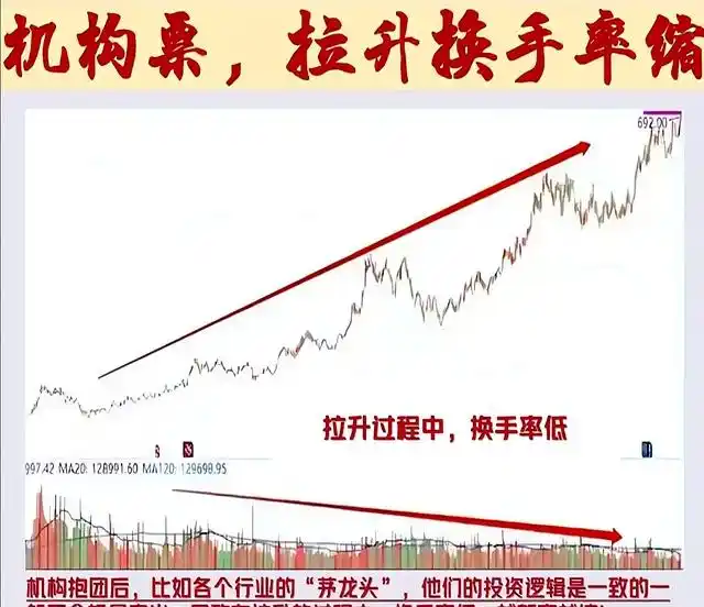 换手率大于2选股_筹码流动速率分析_换手率识别主力建仓