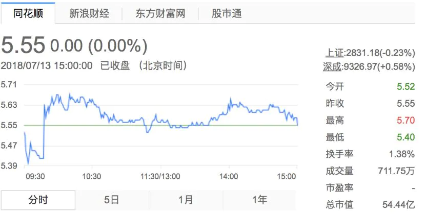 欢瑞世纪近年多波折，天乩之白蛇传说也未能助其自救