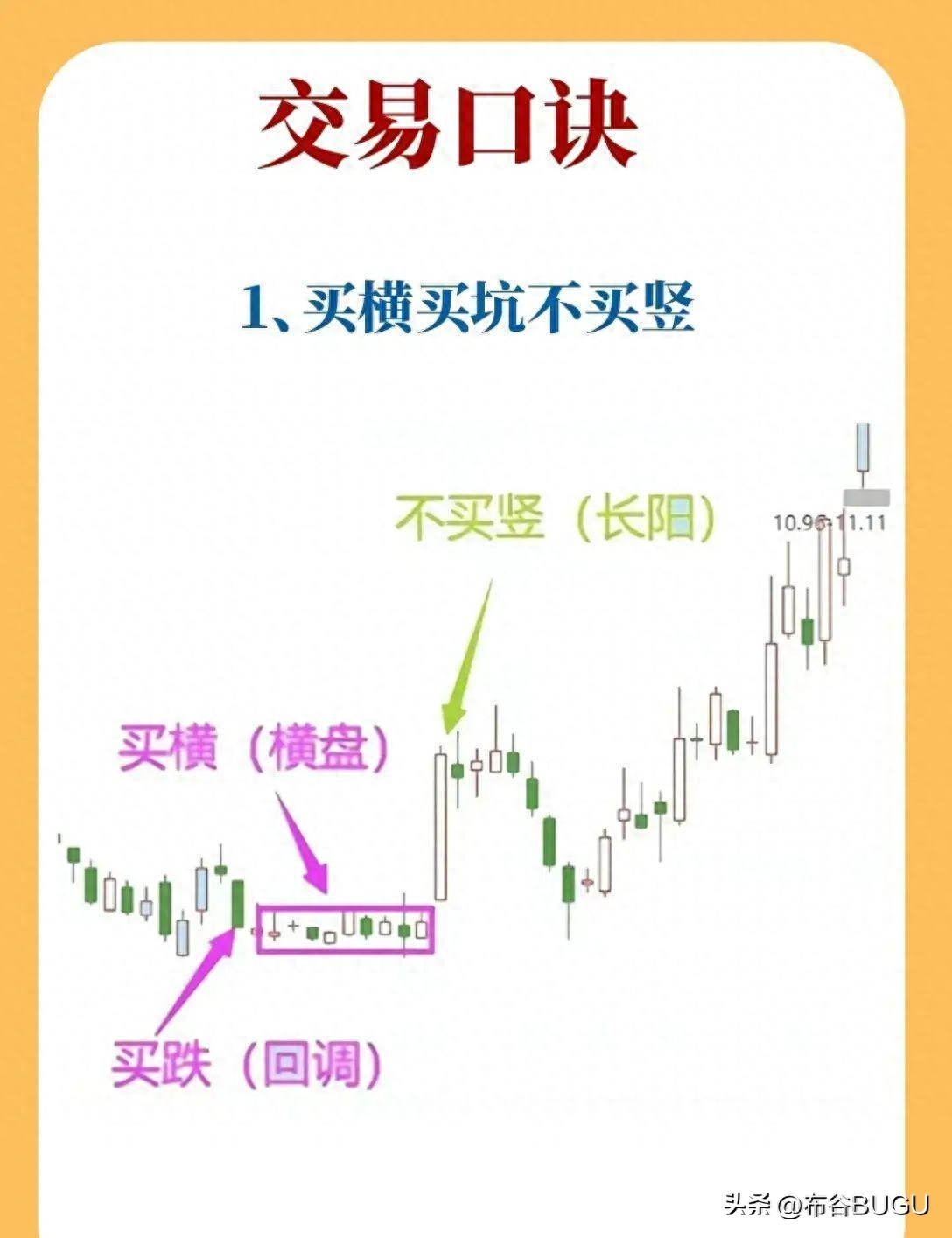 炒股常亏？掌握这6种K线形态，告别瞎买瞎卖靠运气