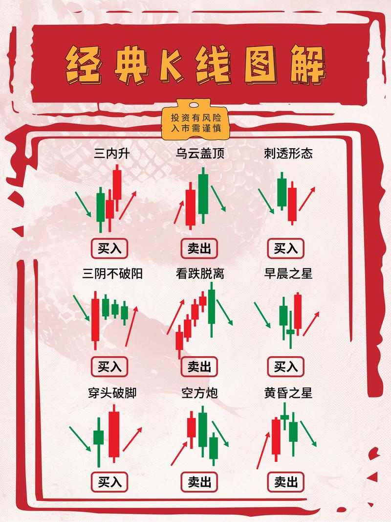 k线组合形态解析大全_锤子线看涨吞没早晨之星_K线形态抄底逃顶指南