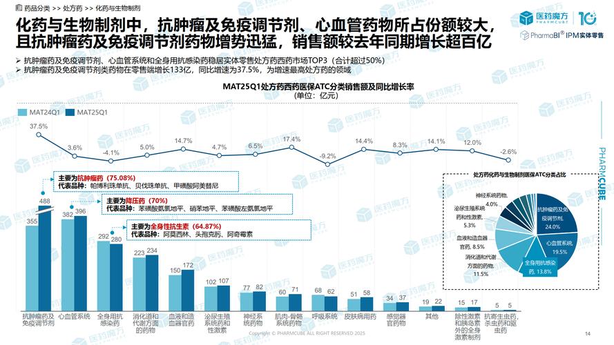 维生素C价格半年涨1.5倍，上市公司东北制药业绩受影响