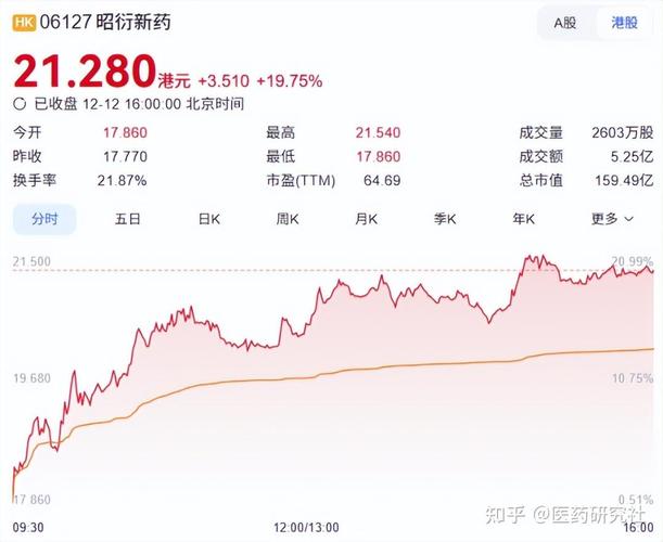 股价涨了还能买吗？读懂发行红利股的关键