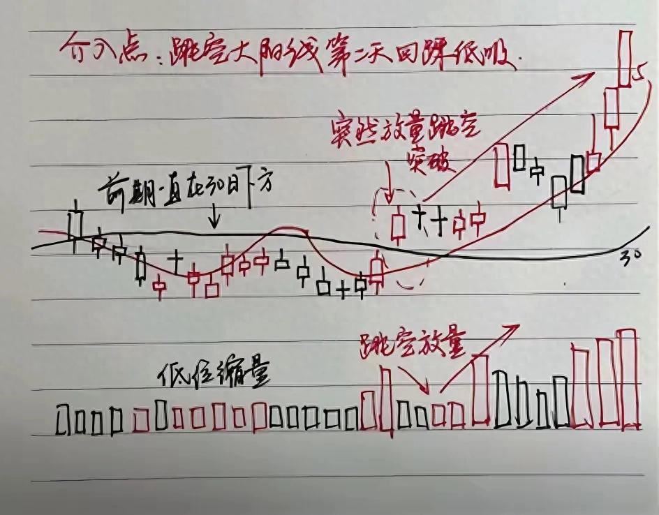 托单滞涨压盘吸筹_大单净流入选股公式_资金流向背离
