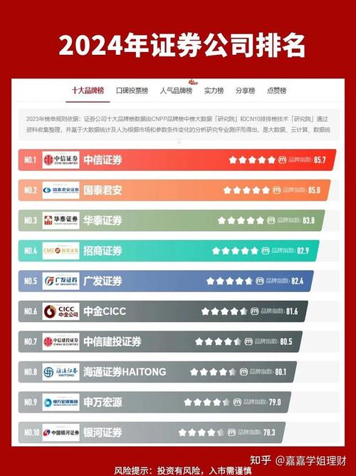 投资理财开户选啥证券公司好？平安证券就挺不错