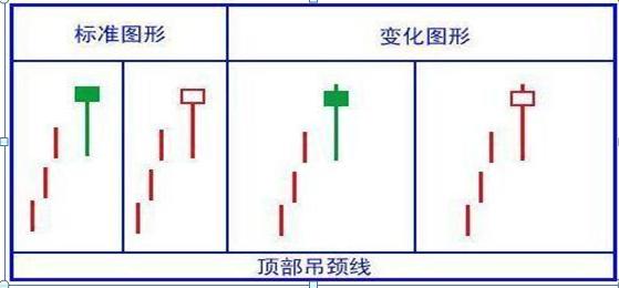 K线实体长短分析_吊颈线放天量如何操作_K线阴阳识别