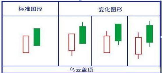 吊颈线放天量如何操作_K线实体长短分析_K线阴阳识别