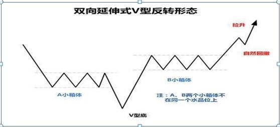 K线实体长短分析_K线阴阳识别_吊颈线放天量如何操作