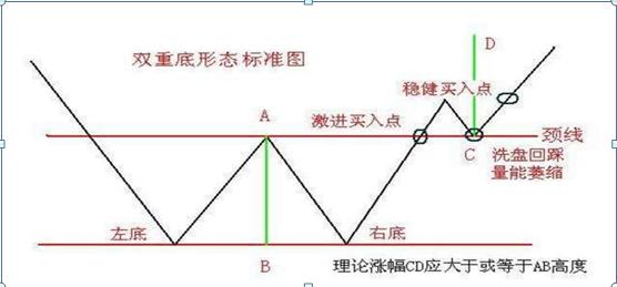 K线阴阳识别_吊颈线放天量如何操作_K线实体长短分析