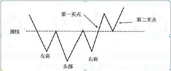 K线实体长短分析_吊颈线放天量如何操作_K线阴阳识别