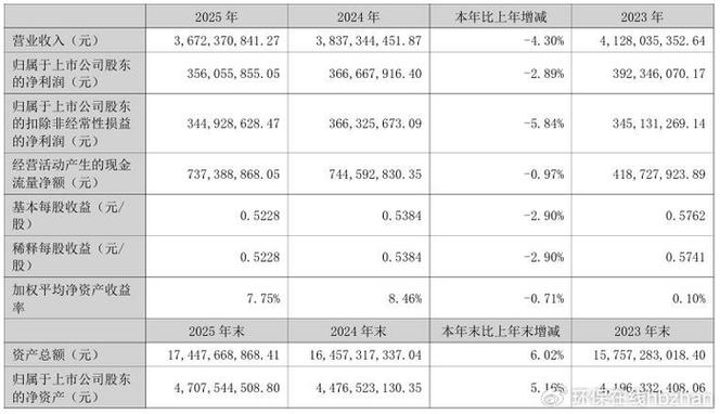 龙旗科技拟发行红利股 股东会审议利润分配相关方案