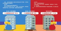 北京银行房贷客户专享：额度收紧，利率上调如何应对？