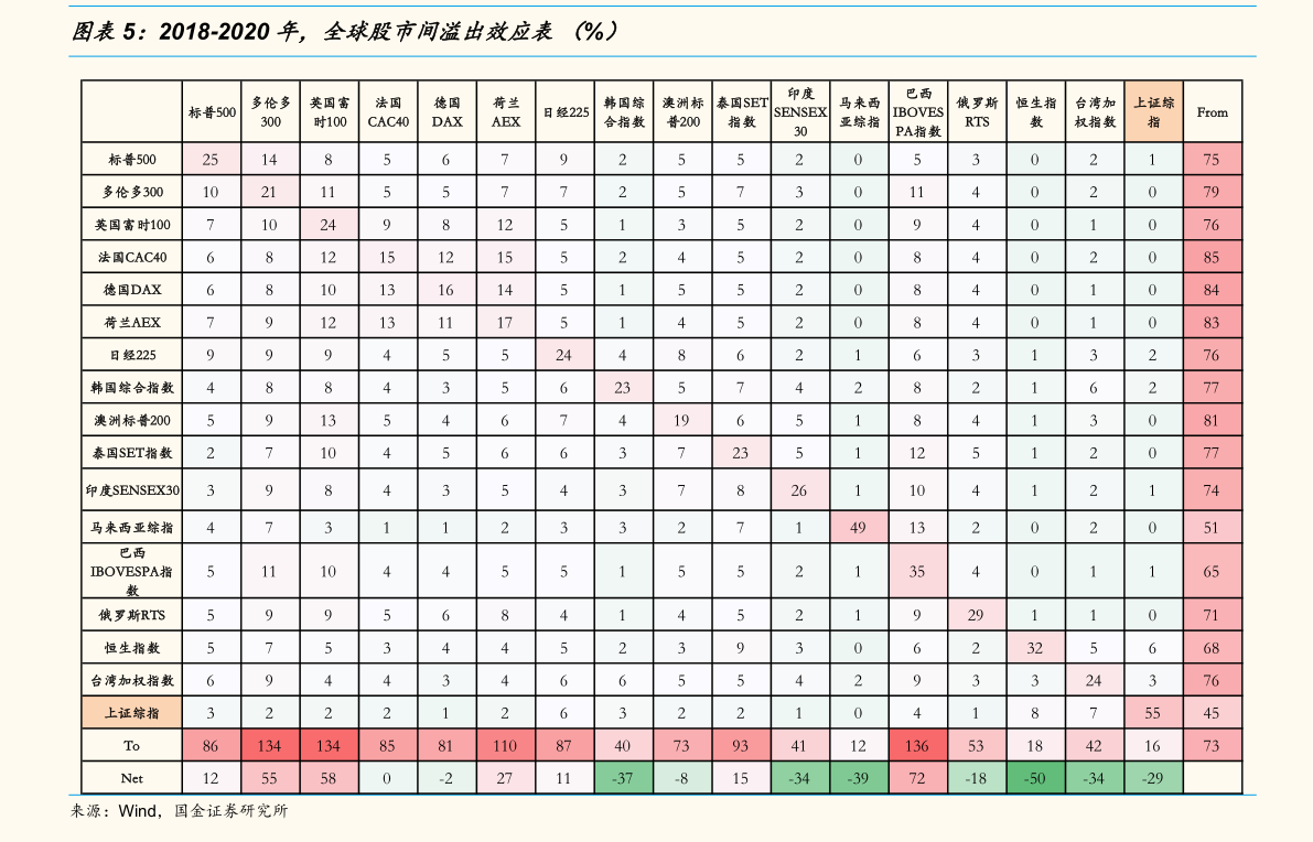 公募基金规模预测_股票pe和pb分析_总股本越小越好吗