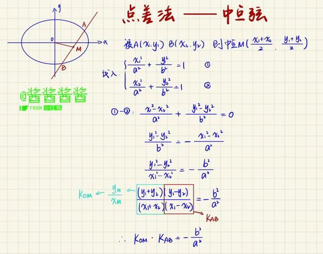 高考必看：点差法公式巧解圆锥曲线中点弦问题