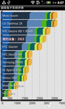 双核全键盘新宠 myTouch 4G Slide评测