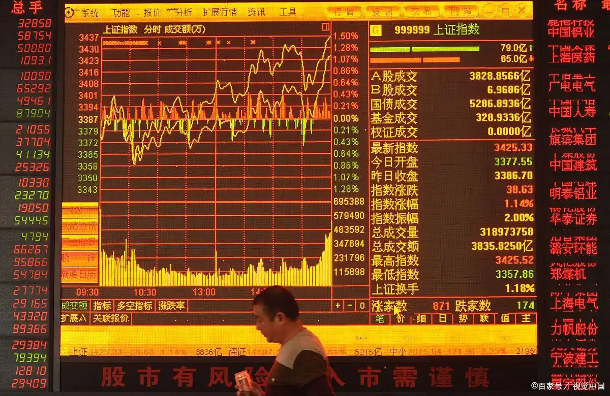 股票投资生存之道:小利复利制胜,避开常见陷阱