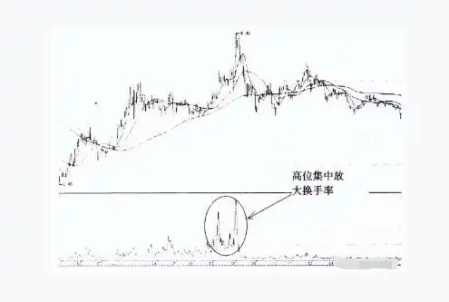 投资成功关键要素_换手率大于2选股_股票市场生存复利策略