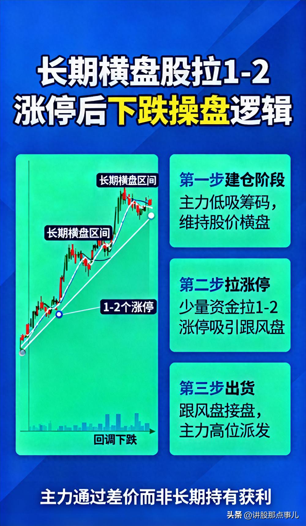 股票拉涨停后下跌原因揭秘！主力操盘逻辑你得懂