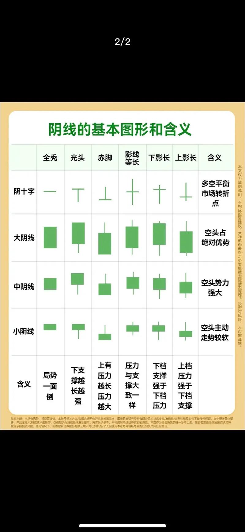 K线形态全解析：起源、构成、颜色及影线特征逐个看
