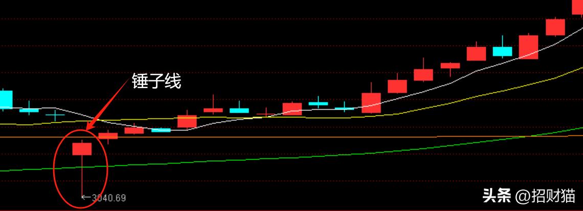 K线形态分析_十字星实战应用_k线组合形态解析大全